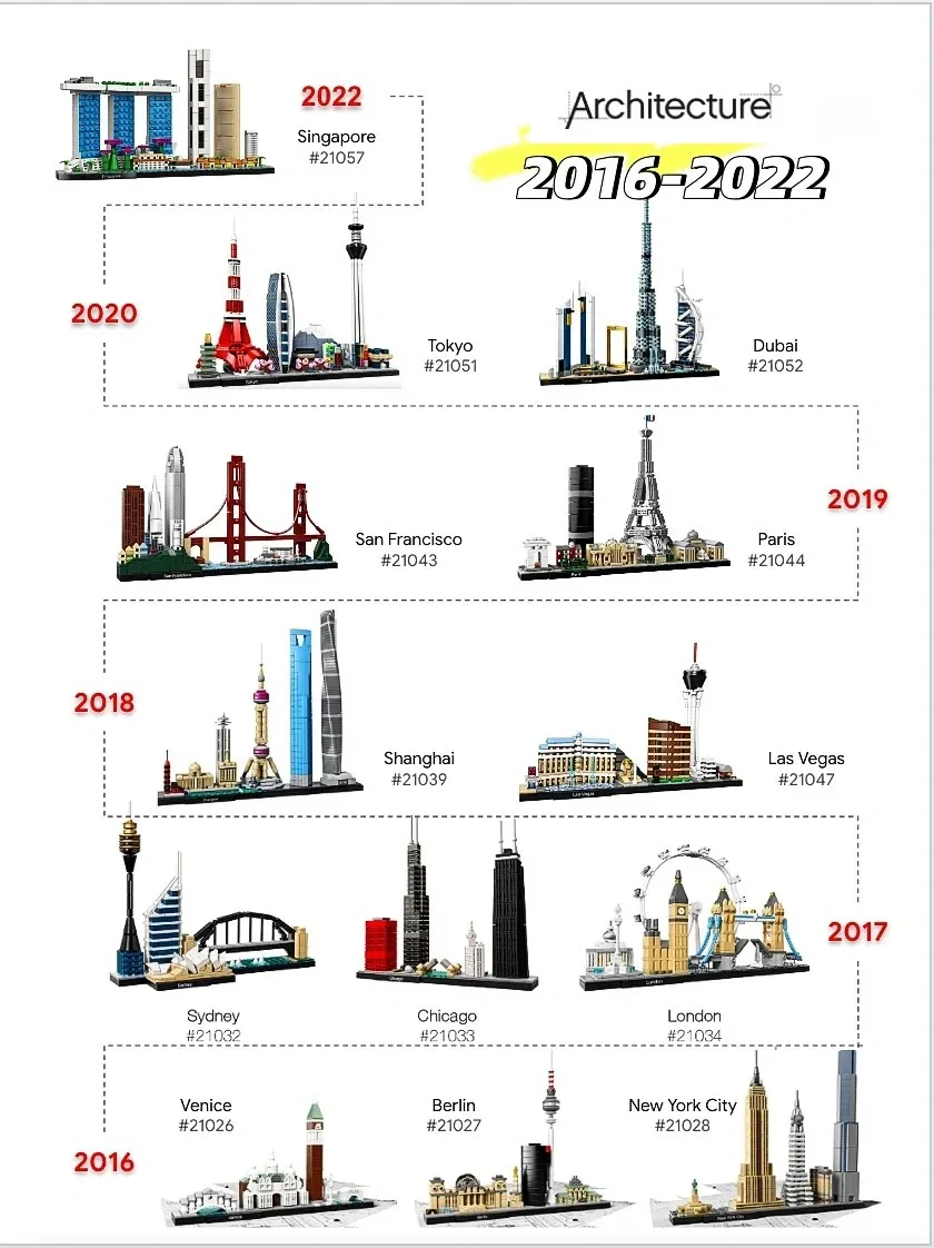 Dertien sets stadsmodellen 210 - Lego Set Creator recensie en prijs